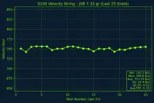 S200_JSB_7.33_velocity_string_last25_dark.webp