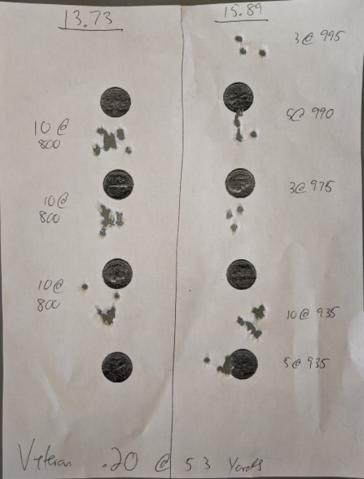 vet .20 accuracy.1602182508.jpg vet .20 accuracy.1602182508.jpg